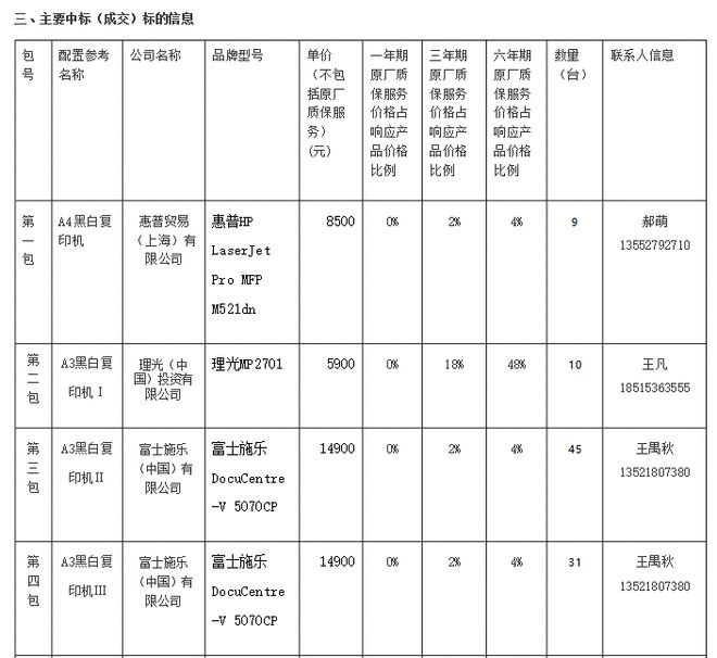 6月复印机央采四大品牌平分秋色(图1)