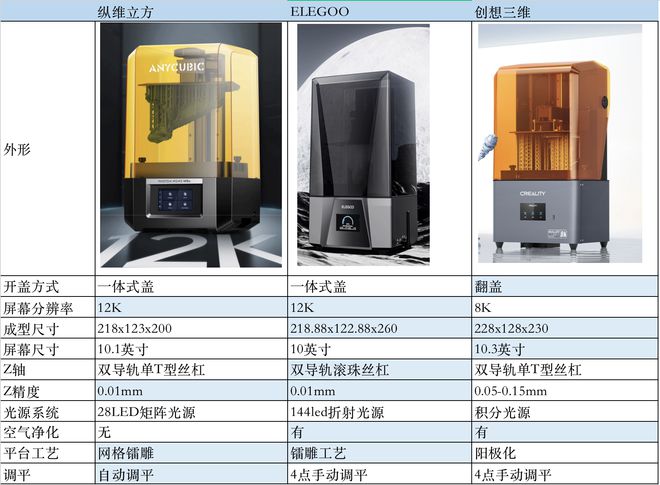 双11值得买？入门光固化3D打印机选购推荐(图31)