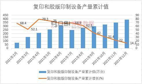 球友会2021年中国复印和胶版印制设备产量月度统计表【图表】各省市产量(图3)