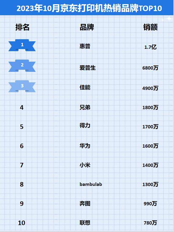 打印机一般去哪里买？京东平台比较靠谱(图1)