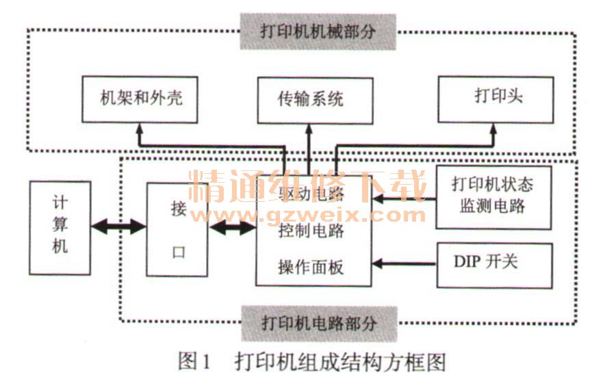 球友会详解打印机的内部结构及运行原理-打印机维修-解决方案-华强电子网(图1)