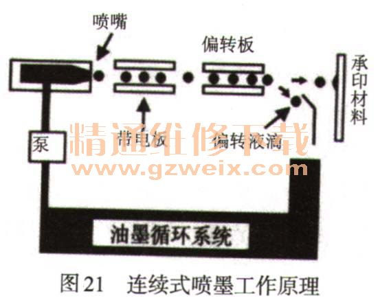 球友会详解打印机的内部结构及运行原理-打印机维修-解决方案-华强电子网(图21)