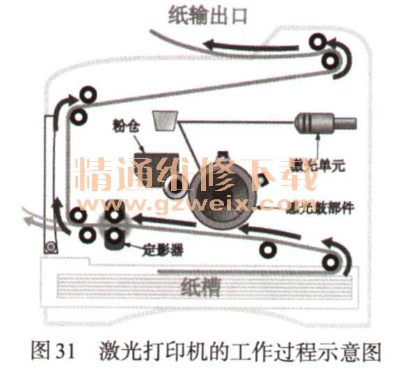 球友会详解打印机的内部结构及运行原理-打印机维修-解决方案-华强电子网(图31)