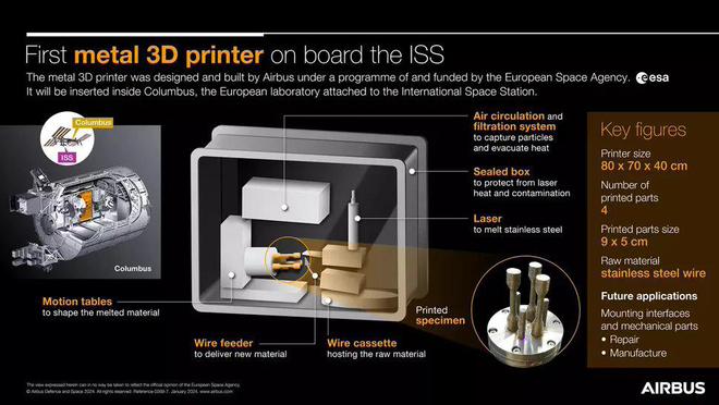 球友会金属3D打印机将进驻国际空间站宇航员将能“随心所欲”制造零件(图2)