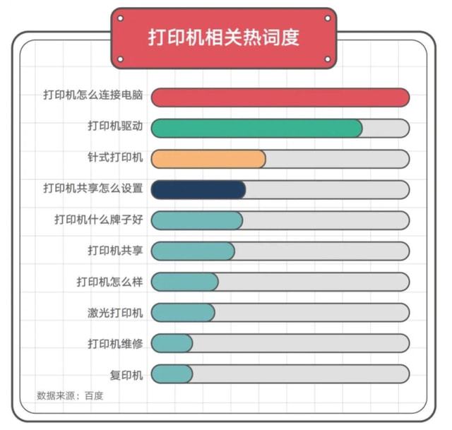 家用智慧的打印机怎么选？简单的问题却难倒了球友会很多人(图2)